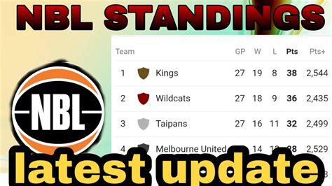 nbl standing|Iba pa.